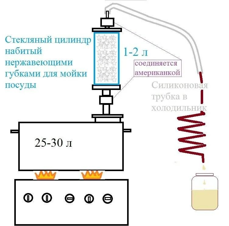 Сухопарник принцип. Чертежи самогонного аппарата из нержавейки. Устройство дистиллятора самогонного аппарата схема. Холодильник для самогонного аппарата чертеж. Схема охлаждения самогонного аппарата.