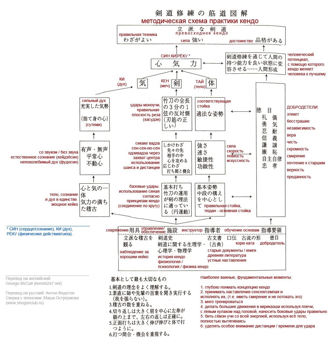 Взаимосвязь педагогической науки и педагогической практики. Организационная структура предприятия отчет по практике ооо. Связь теории и практики в педагогике. Схема для практики пассивов процесс. Участники практики схема.