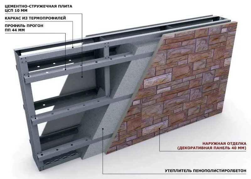 Панель строительная стеновая. Каркас ЛСТК (стены 100 мм). Металлический термопрофиль ЛСТК. Термопрофиль 50мм. Термопрофиль для сэндвич панелей.