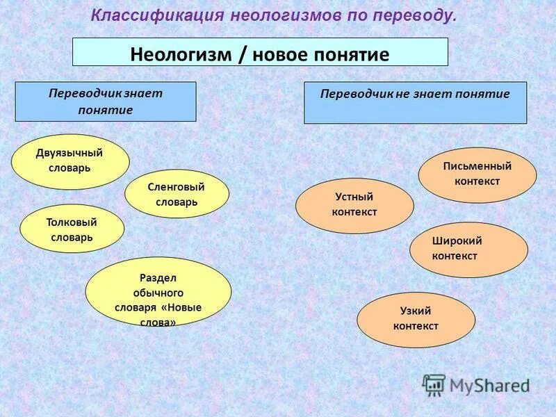 словарь неологизмов слова. словарь неологизмов. словарь неологизмов русского языка авторы. словарь авторских неологизмов. словарь новых слов и значений.