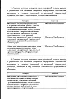 Оценка последствий договора аренды