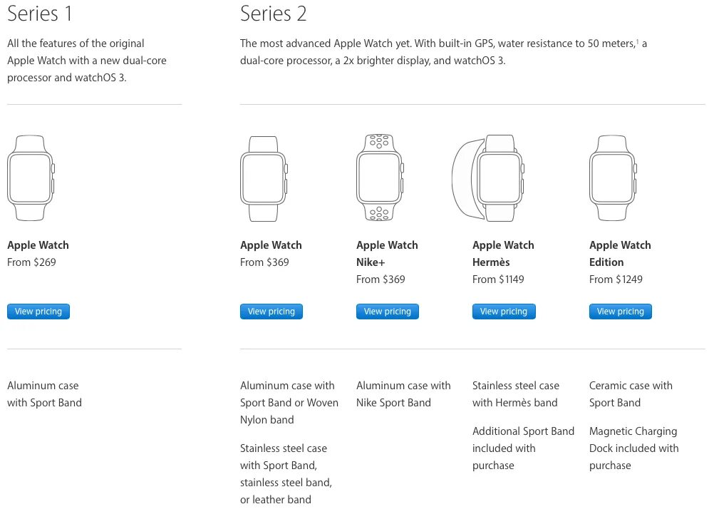 Как определить размер ремешка apple. Эппл вотч 7 серия размеры. габариты apple watch 7. watch 8 apple ультра размер. apple watch 7 размеры.