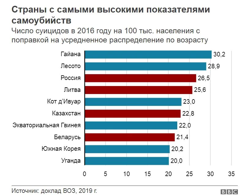 Статистика суицидов в России. Мировая статистика суицидов. Статистика суицидов подростков в России по годам.