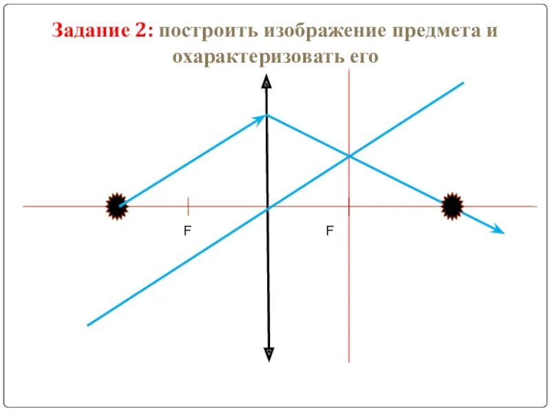 Процесс построения изображения. 1: построить изображение предмета и охарактеризовать его. 12.построить изображение предмета.. на чем основаны правила построения изображений.