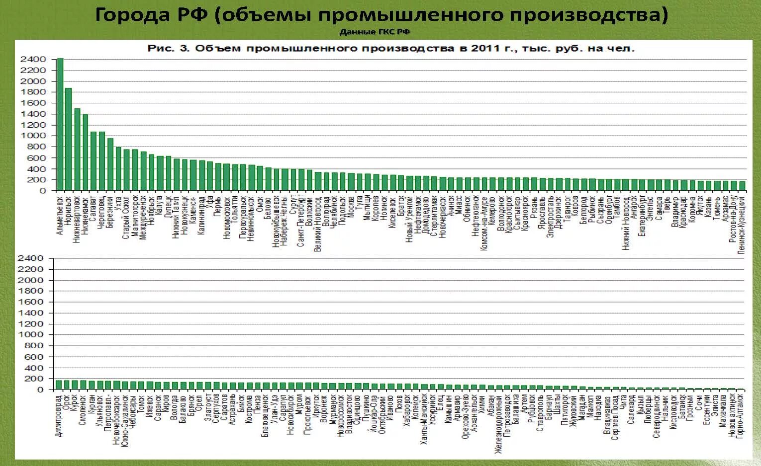 промышленное производство по регионам. индекс промышленного производства в % к предыдущему году. карта сибирского федерального округа 2023. промышленное производство по странам. регионы россии по отраслям.