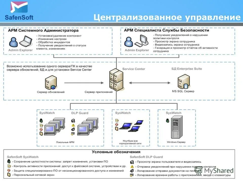 Комплекс информационных систем образование. Комплекс информационных систем образование