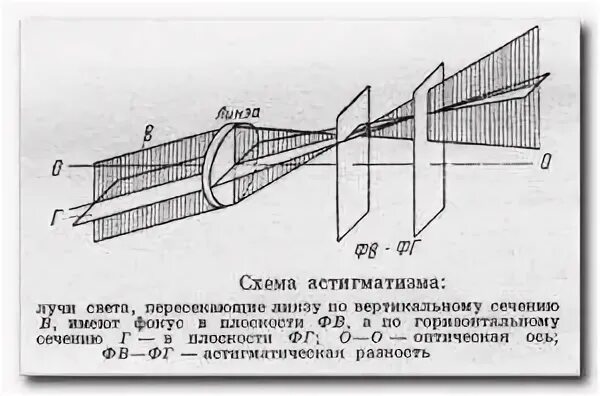 Пересчет астигматических линз