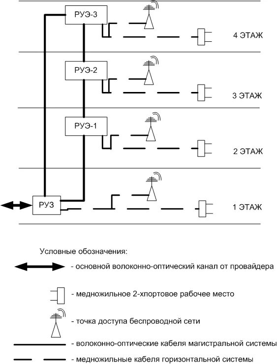Обозначение волс на схеме - 80 фото
