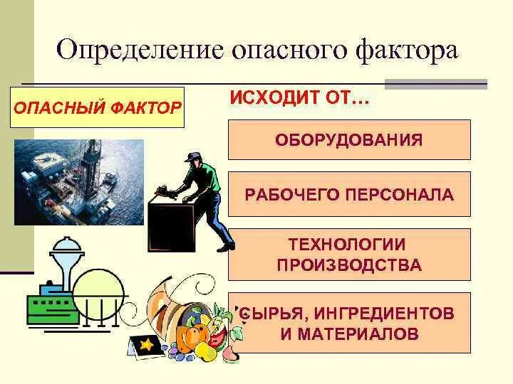 Источники опасности работника. Опасные факторы хассп. физические опасности хассп. определение опасный фактор. источники опасностей на производстве.