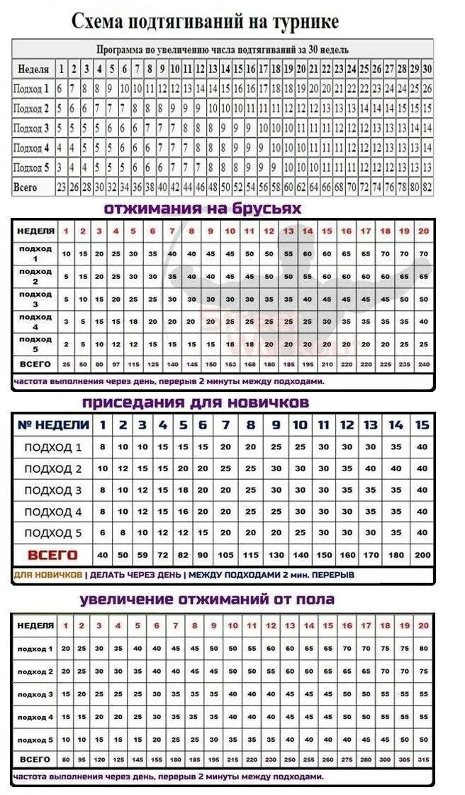 Подтягивания за месяц. Подтягивания на турнике 30 недель схема. Таблица подтягиваний на турнике для начинающих. Таблица тренировок на турнике. Система подтягиваний на турнике с нуля таблица.