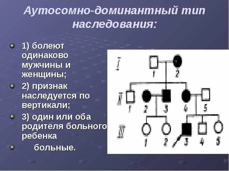 Признаки доминантного муж. Аутосомно-доминантный Тип наследования. Аутосомно-доминантный Тип наследования схема. Ауто доминантный Тип наследования. Y доминантный Тип наследования.