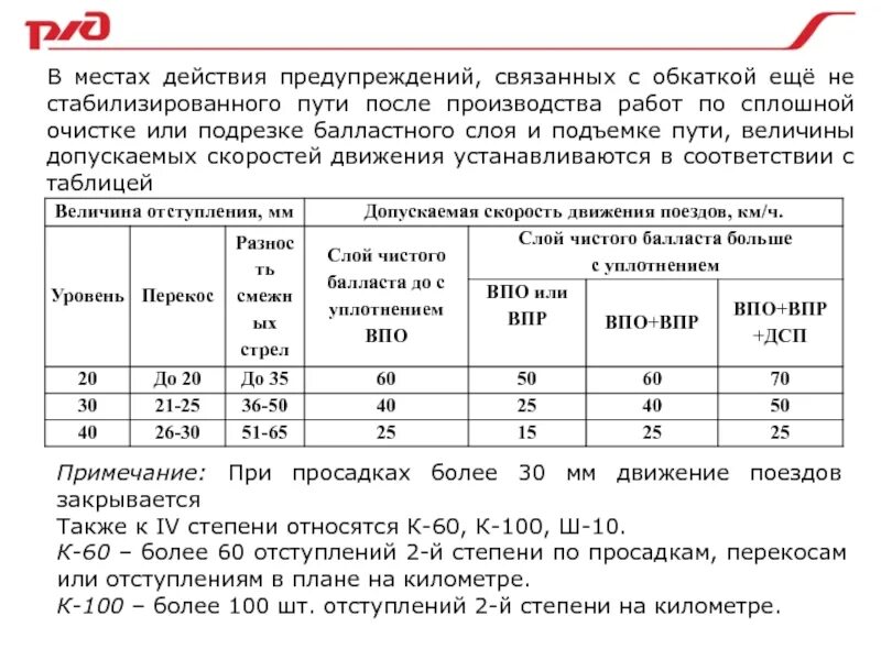 Допускаемая скорость движения поездов. Оценка состояния рельсовой колеи. Оценка пути в период обкатки. Качественная оценка состояния рельсовой колеи. При какой величине перекоса сдо