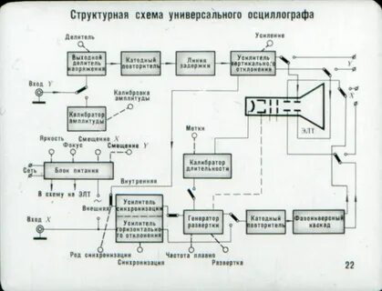 Упрощенная структурная схема