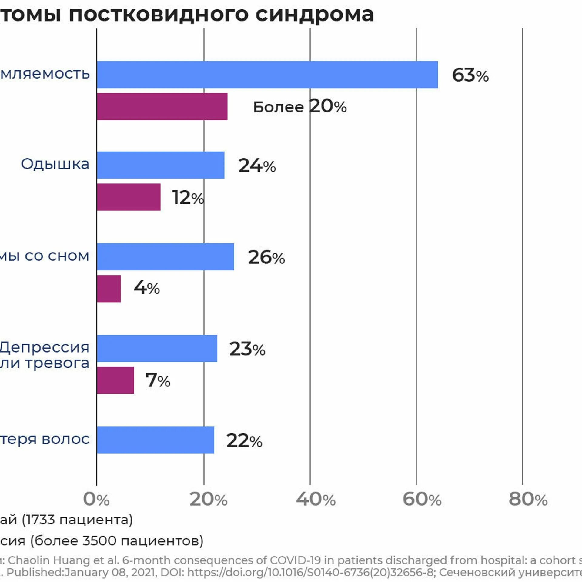 Постковидный синдром форум. Постковидный синдром. Симптомы постковидного синдрома. Постковаидный синдром симптомы. Терапия постковидного синдрома.