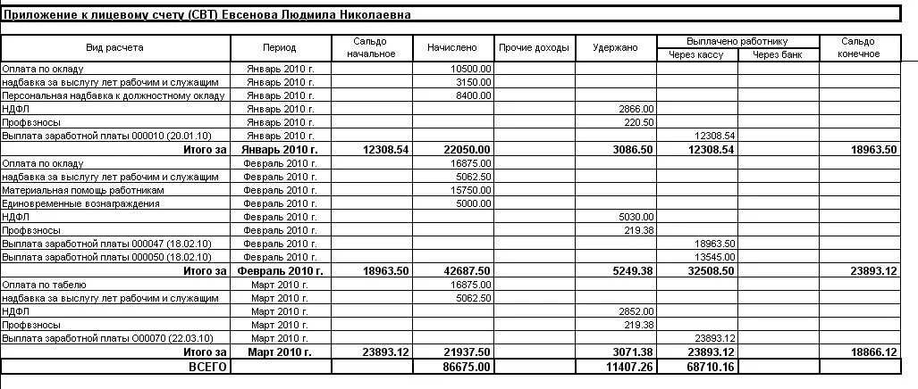 Хранение лицевые счета