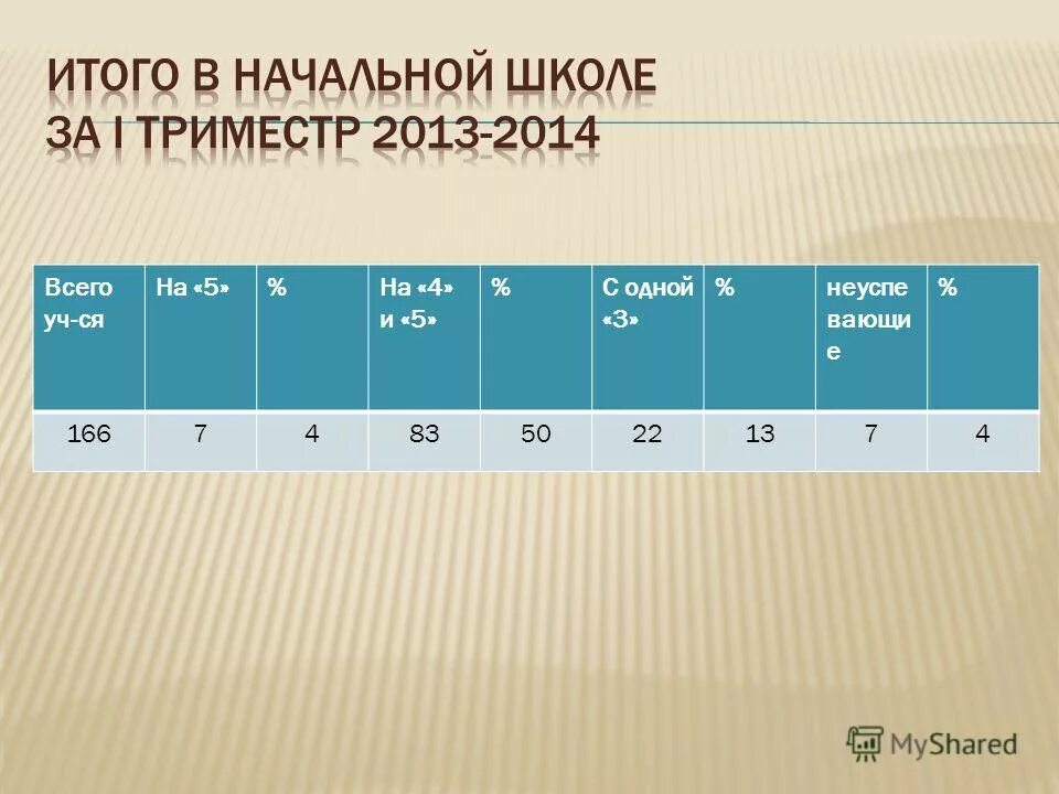 Триместр в школе это сколько. Триместры в начальной школе. Триместры в школе 2021. Третий триместр в начальной школе. Учебный триместр в школе