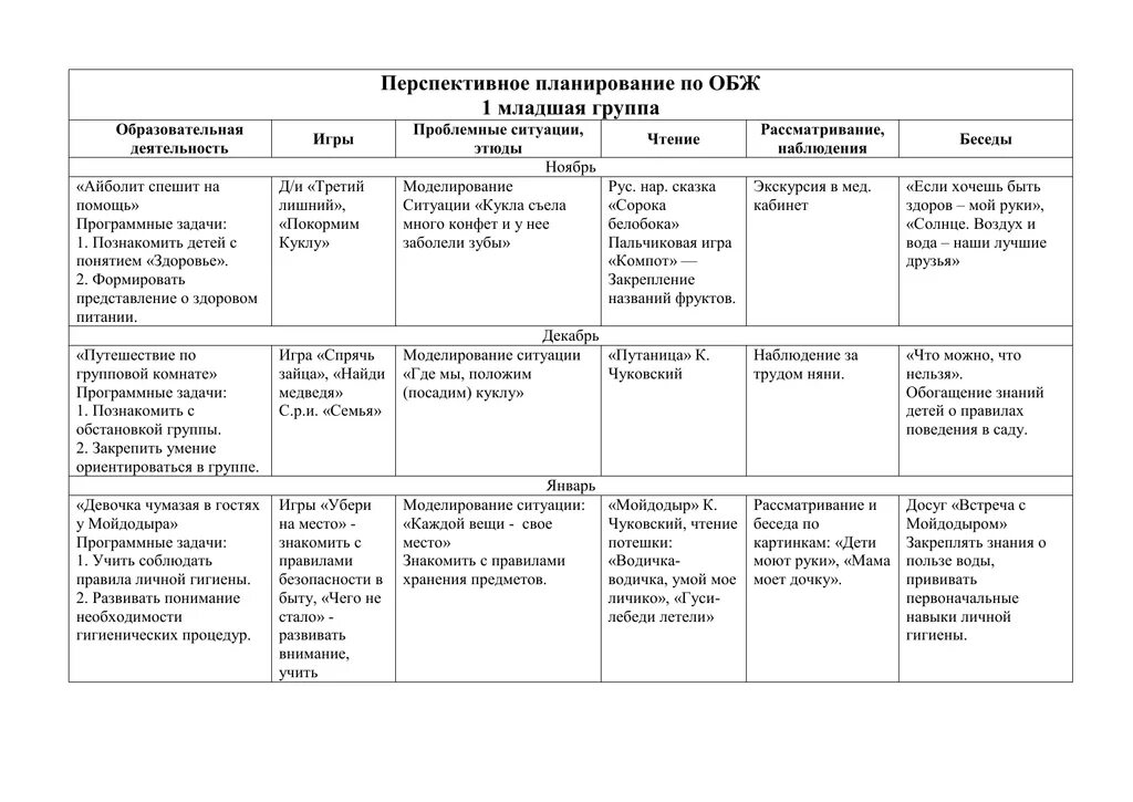 Анализ 1 младшей группе