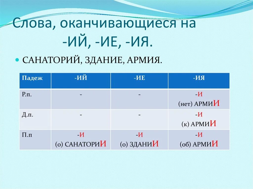 Правописание падежных окончаний. Правописание гласных в падежных окончаниях. Слова оканчивающиеся на ю ю. Правописание гласных в падежных окончаниях существительных. Существительные оканчивающиеся на ий