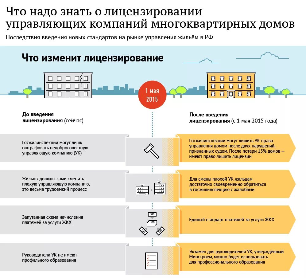 Схема управляющей компании МКД. Схема управления многоквартирным домом ТСЖ. Схема управления многоквартирным домом управляющей компанией. Структура и функции управляющей компании МКД.