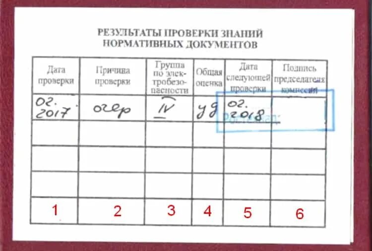 Допуск по электробезопасности. 2 Группа электробезопасности. Таблица по электробезопасности.