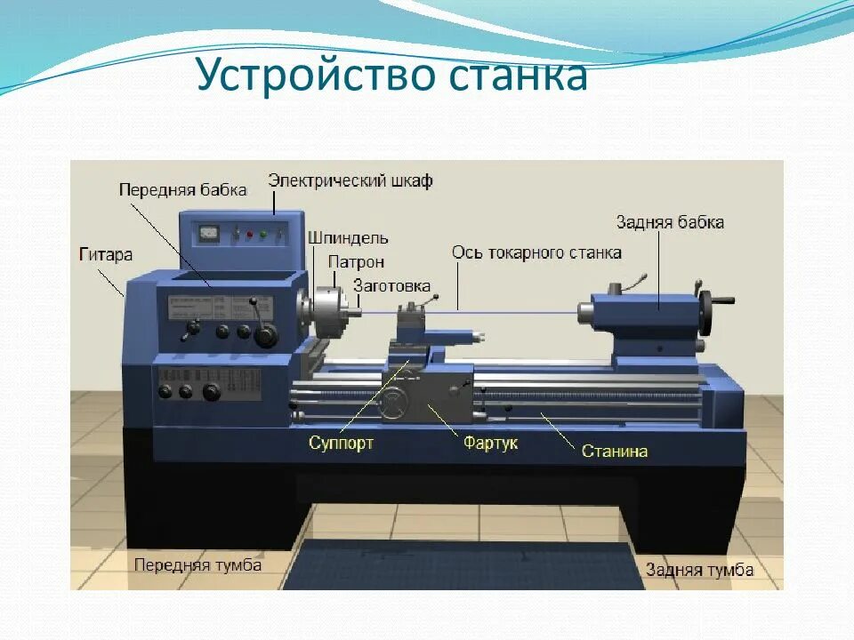Обозначение токарного станка. Устройство токарного станка по металлу. конструкция токарно-винторезного станка. шпиндель токарно винторезного станка. из каких частей состоит токарный станок по металлу.