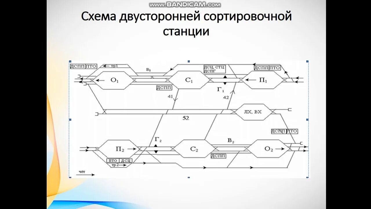 Операции на выставочных путях. Схема односторонней сортировочной станции. Схема сортировочной станции комбинированного типа. Схема парков сортировочной станции. Схема сортировочной станции с комбинированным расположением парков.