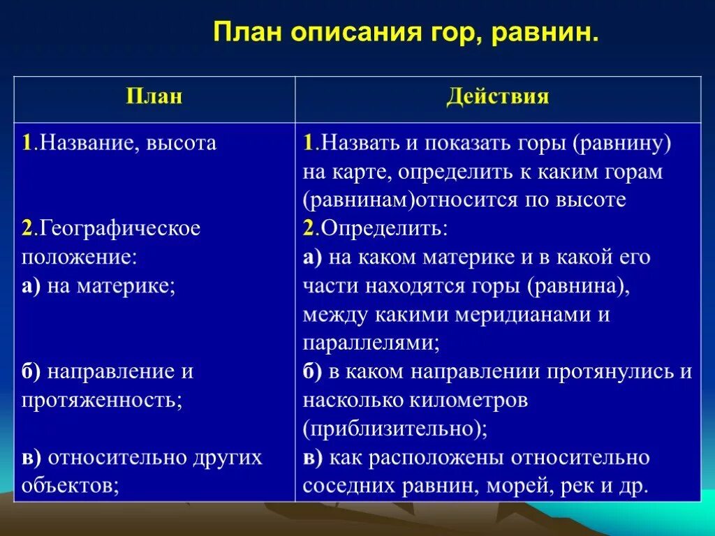 Восточная сибирь план описания. План описания географического объекта. Описание равнины по плану. Описание географического положения равнины. Описание равнины по плану география.