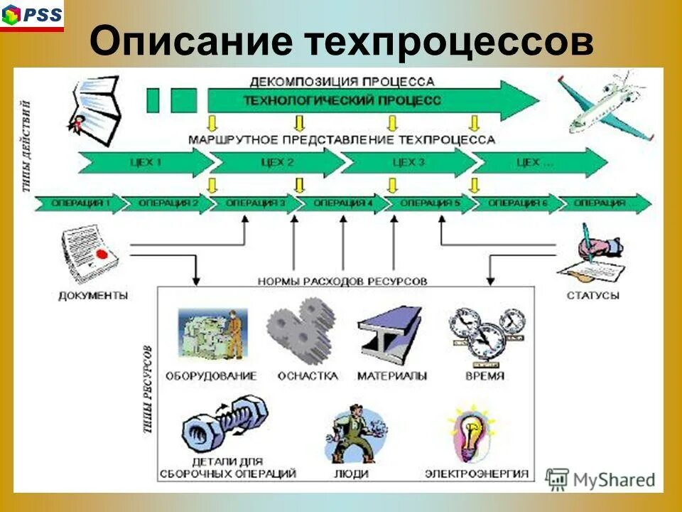 Содержание технологического процесса в социальной работе. Содержание технологического процесса. Содержание технологического процесса. Виды описания технологического процесса. Содержание технологического процесса.