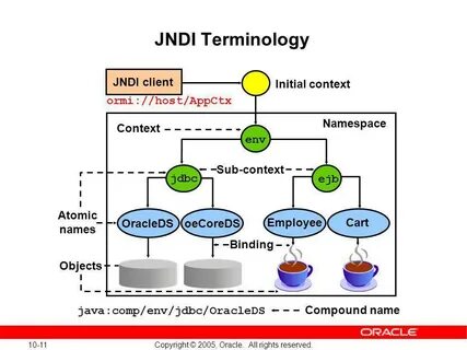 Context client