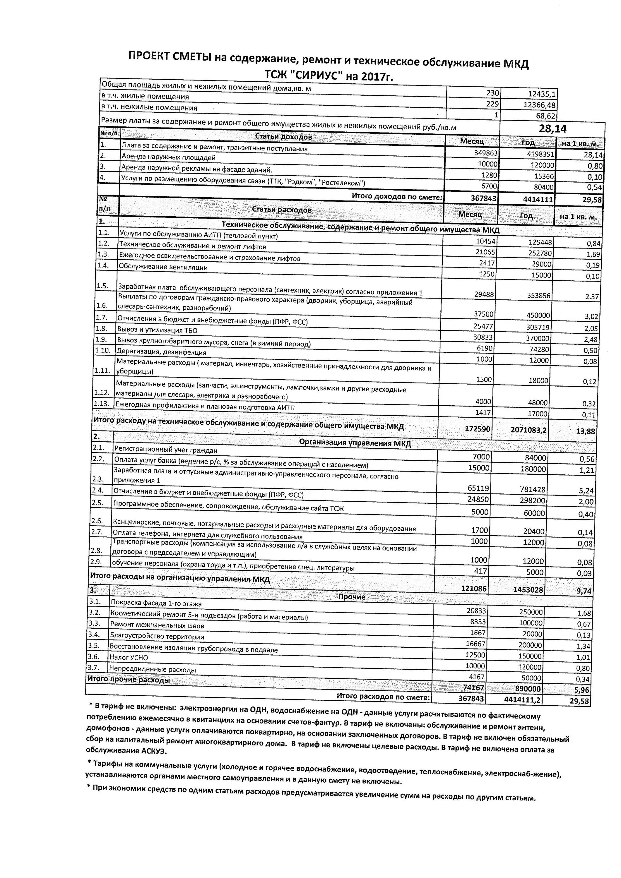 Образец сметы на содержание многоквартирного дома тсж. Смета затрат на ремонт. Расходы на содержание помещения. Смета расходов на содержание. Смета содержания многоквартирного дома.