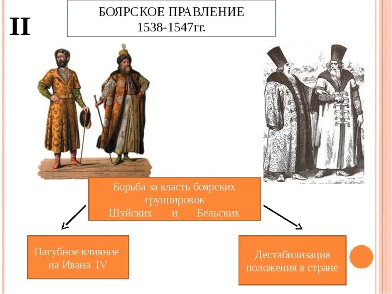 Борьба за власть и влияние. Боярское правление 1538-1547. Боярское правление 1538-1547 картина. Боярское правление (1538-1548).