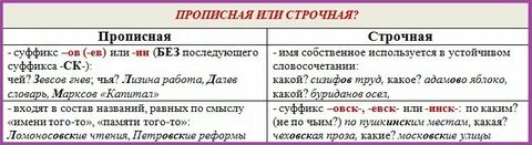 С или со