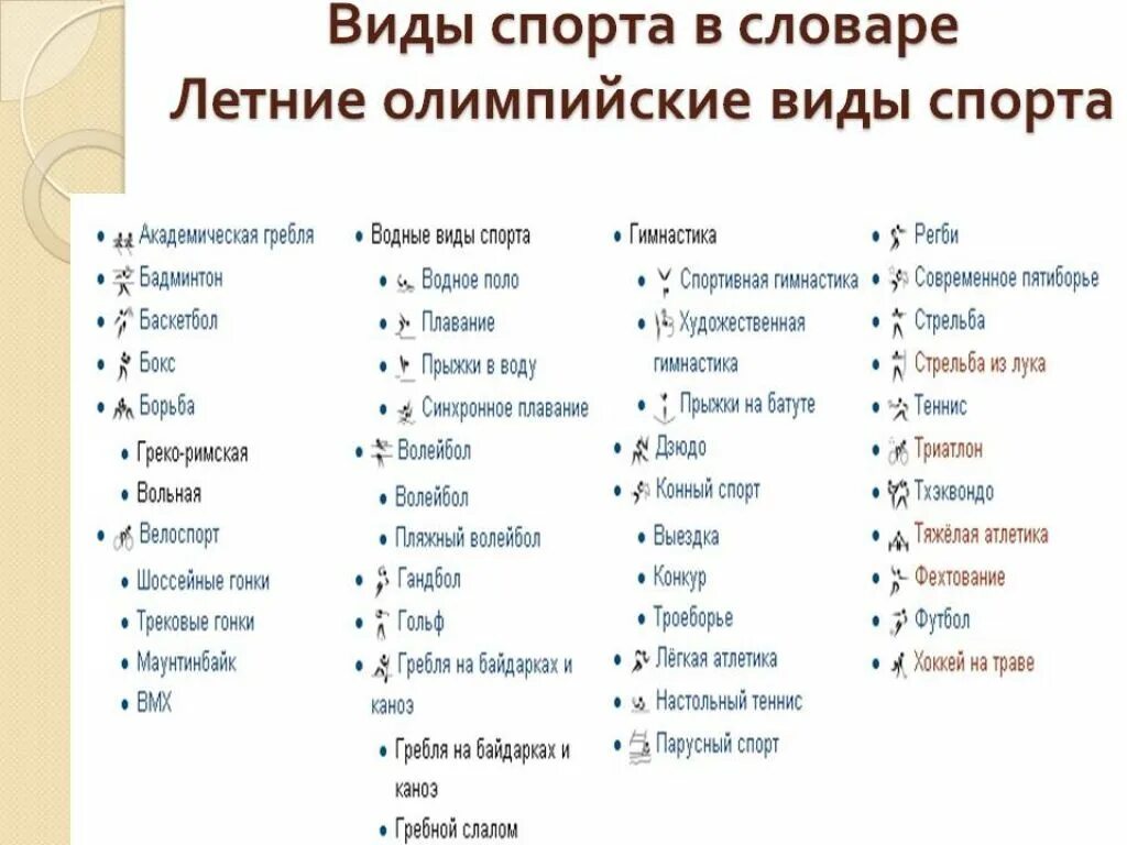 Виды спорта. Летние виды спорта. Виды спорта список. Летние Олимпийские виды спорта. Слова название спорта