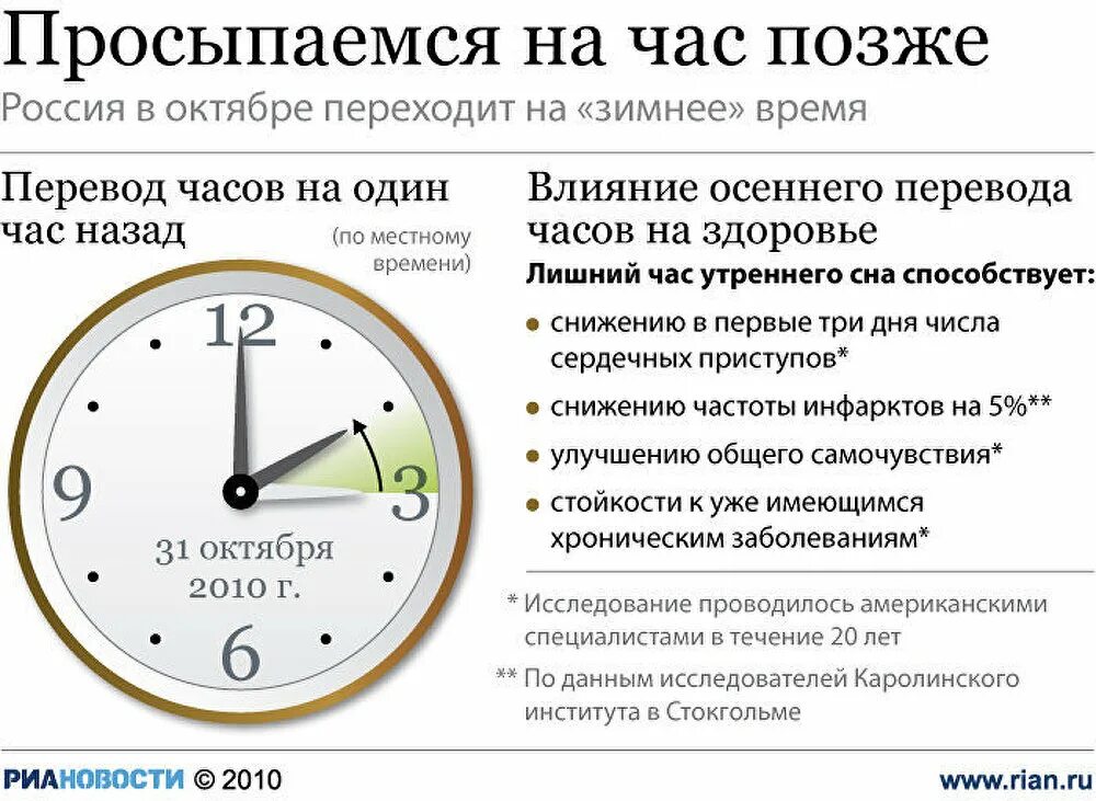 Будет ли перевод времени в россии. Когда переводят часы на зимнее время. Когда переводились часы на зимнее время. Перевод на летнее и зимнее время. Переход на летнее время.