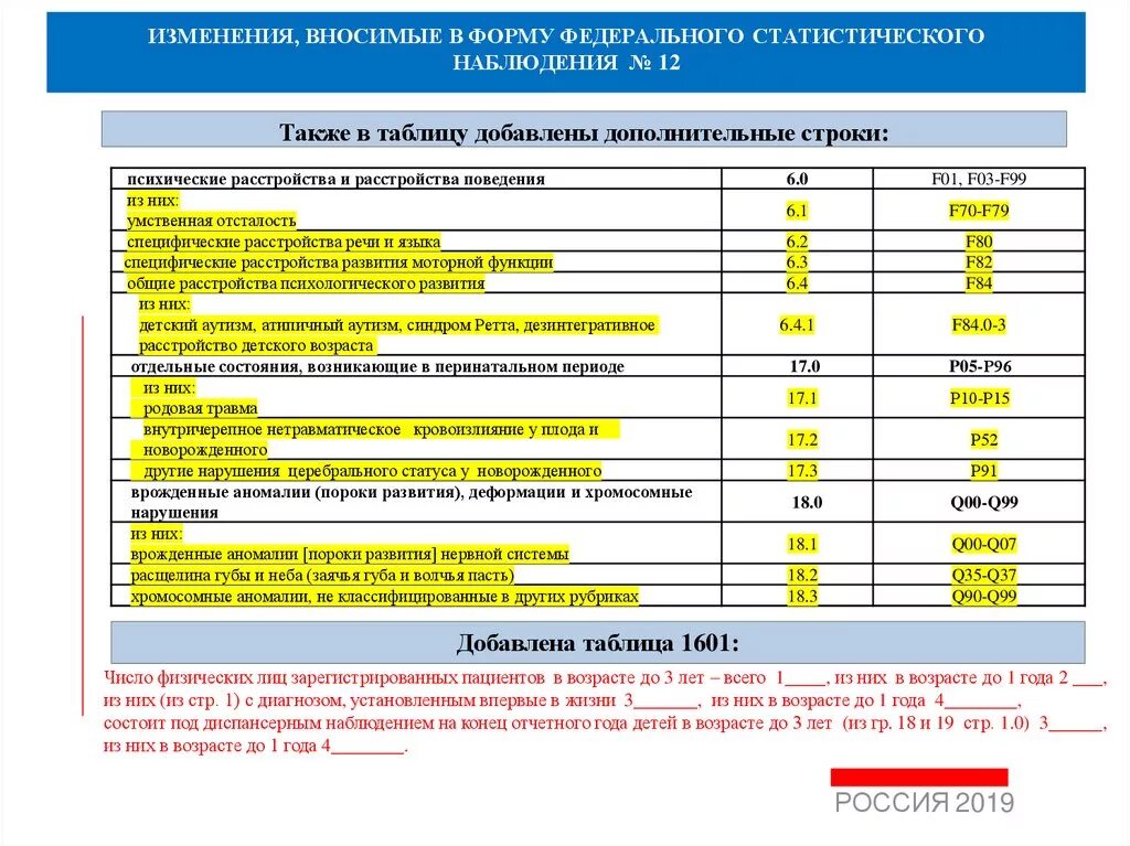 Форма МП микро. Ajhvf VG vbrhj. МП микро образец. Форма МП микро образец заполнения.