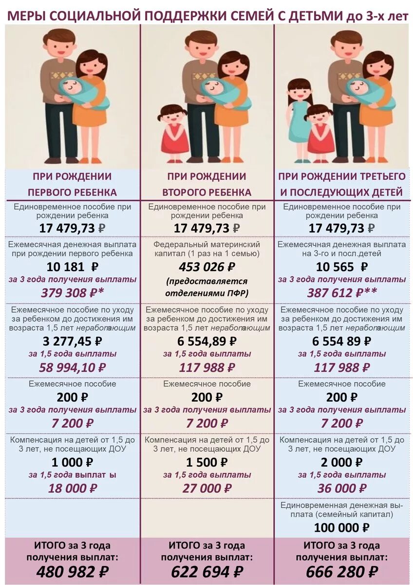 Какие пособия можно оформить мужем. Выплаты на второго ребенка. Социальные выплаты на детей. Пособия за второготребенка. Ежемесячное пособие на ребенка.