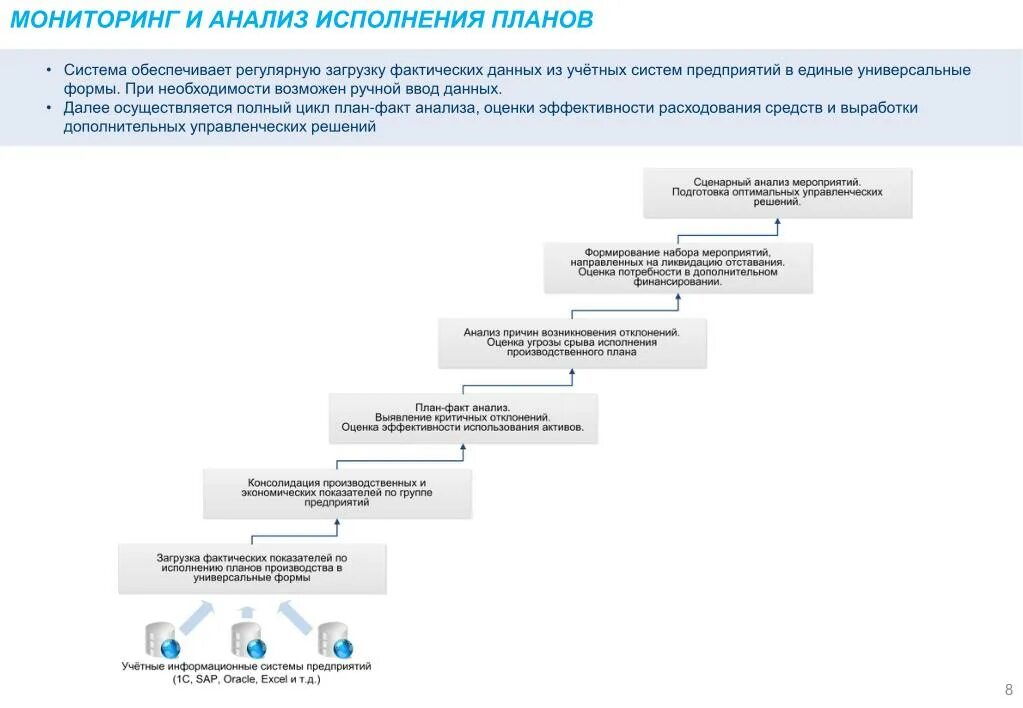 План факт анализ. Оценка факт и планирование. График план факт. Презентация план факт. Фактические данные на основе которых