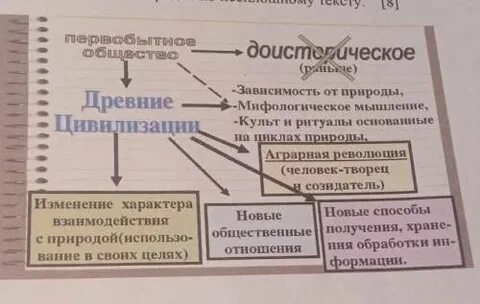 Расположен слова характеризующие процесс преобразования объектов природы