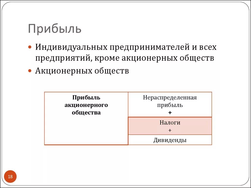 Распределение прибыли ИП. Распределение прибыли индивидуального предпринимателя. Распределение чистой прибыли в ИП. Распределение полученной прибыли ИП. Максимальная выручка ип