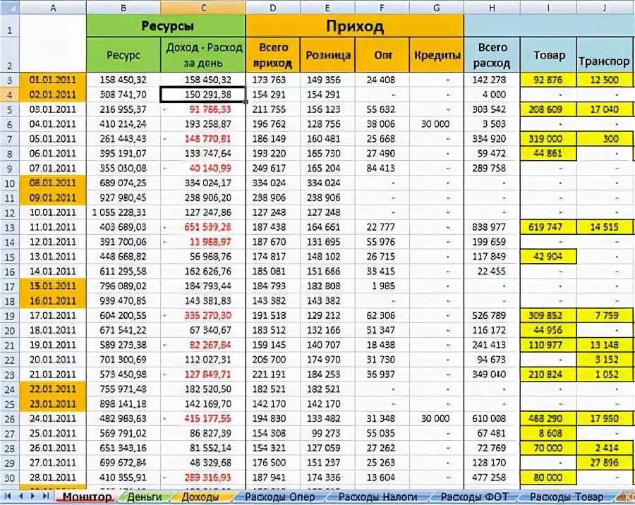 Приход расход склада. Таблица финансов рынки. Сложная таблица XL. Таблица финансового учета для интернет предпринимателей. Таблица XL приход расход.