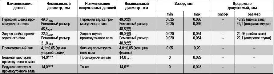 Диаметр шеек коленвала ЗМЗ 409. Размеры промежуточного вала ЗМЗ 406. Диаметр шейки распредвала ЗМЗ 405. Диаметр шеек распредвала ЗМЗ 406.