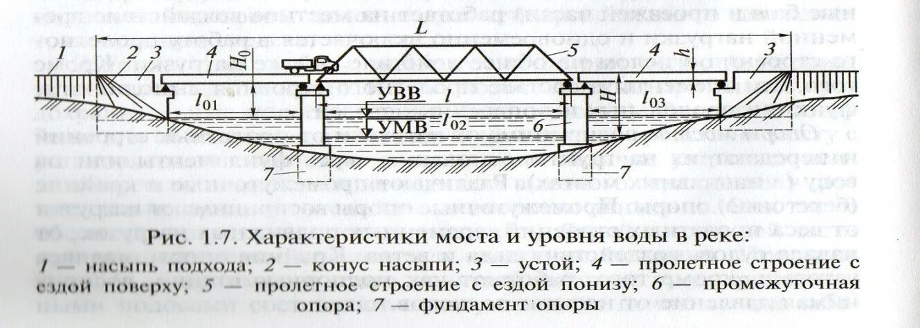 Схема мостового перехода. Пролетное строение эстакады. Балочный мост схема. Схемы мостовых переходов. Переход с 3 на 1 уровень