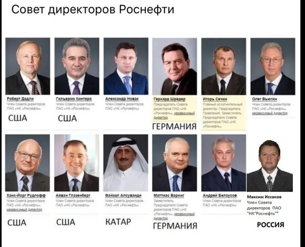 Совет директоров газпрома 2021. Совет директоров роснефть фамилии. Список совета директоров. Совет директоров роснефть фамилии. Совет директоров роснефти 2020.