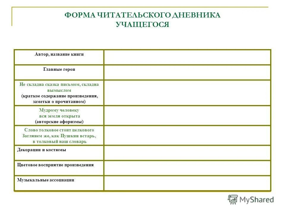 Автор название произведения и краткое содержание. Читательский дневник автор название главные герои. Читательский дневник содержание. Как правильно заполнять читательский дневник 4 класс. Пушкин дубровский краткое содержание для читательского дневника.