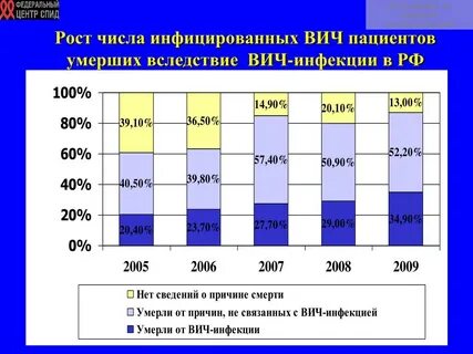 Категории вич