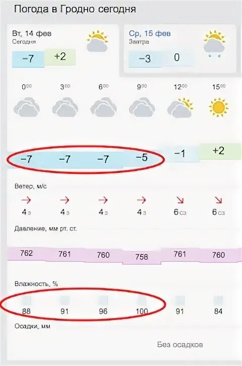 Погода гродно на 14 дней точный прогноз