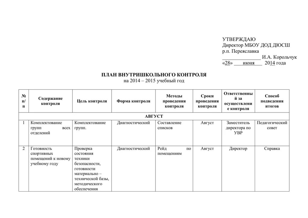 План внутришкольного контроля в спортивной школе. Внутришкольный контроль ДЮСШ. Образцы плана внутришкольного контроля. Журнал внутришкольного контроля. Справки контроля в школе