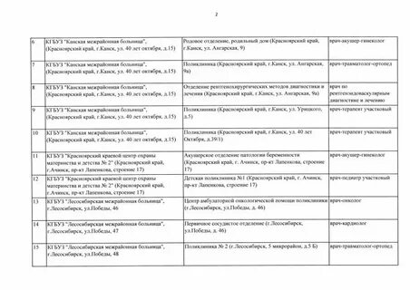 Минздрав утвердил перечень