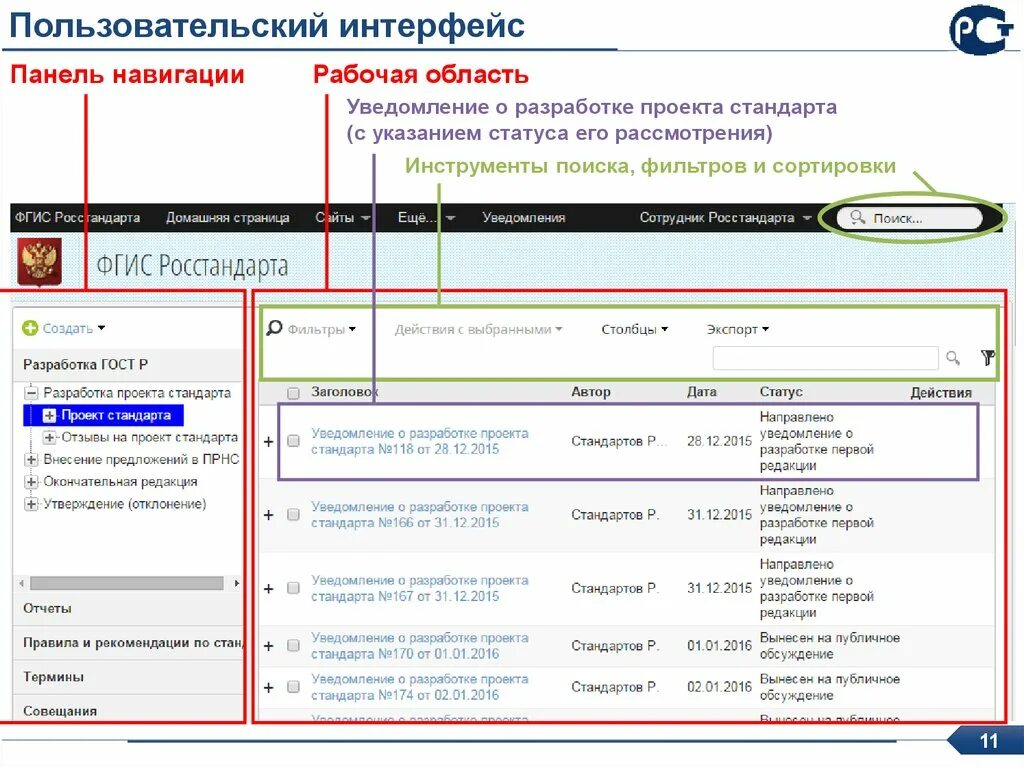 Интерфейс государственных информационных систем. Интерфейс панелей навигации. Уведомление о проекте стандарта. ФГИС Росстандарта.