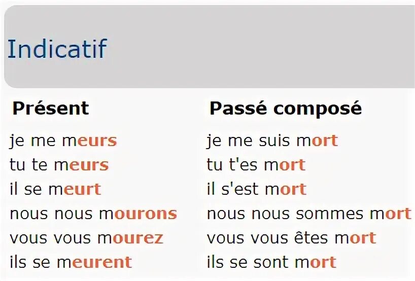 Возвратные глаголы во французском языке. Таблица возвратных глаголов во французском. Спряжение возвратных глаголов во французском языке. Глаголы с se во французском языке.